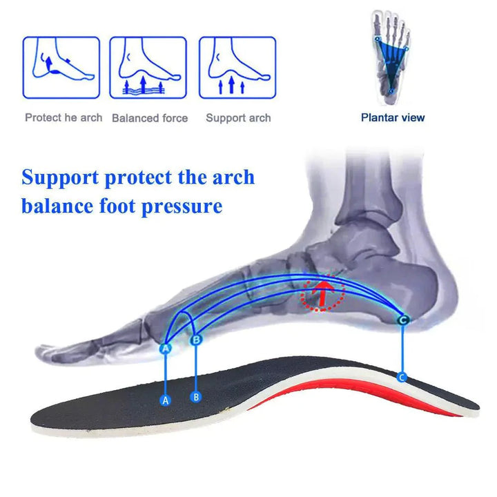 Orthotic Sport Insoles - Modefluss