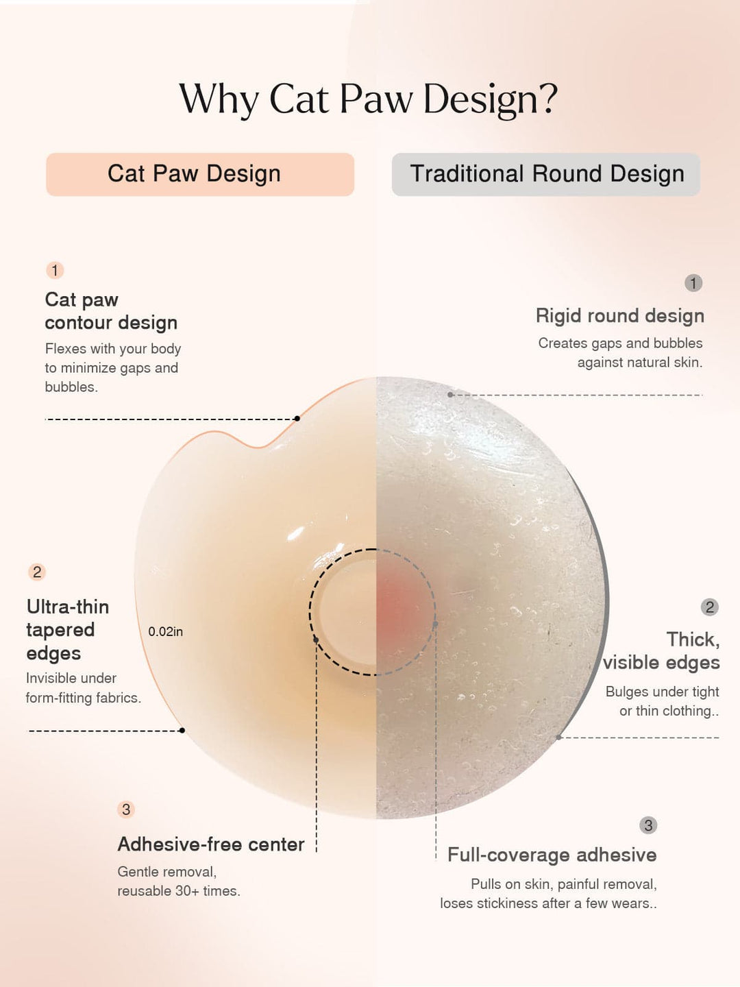 180° Lift Breast Pasties – Ultra Thin Seamless Invisible Nipple Covers (Fits A–DDD)